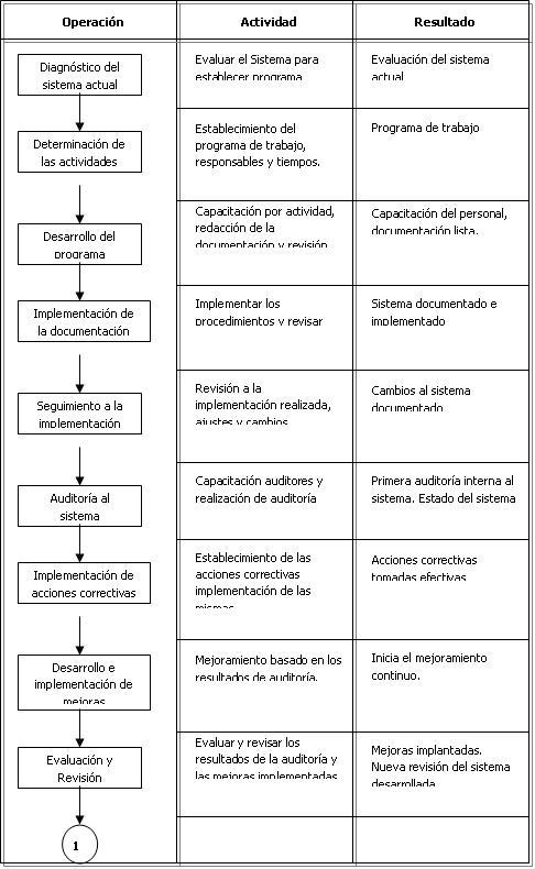 operaciones age operacion