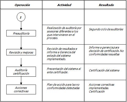oper_age2 operacion2